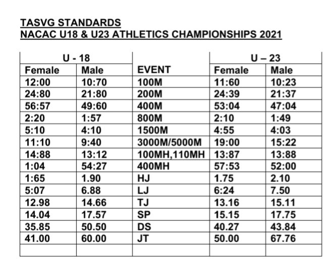 TASVG standards for NACAC U18 & U23 Championships Team Athletics SVG