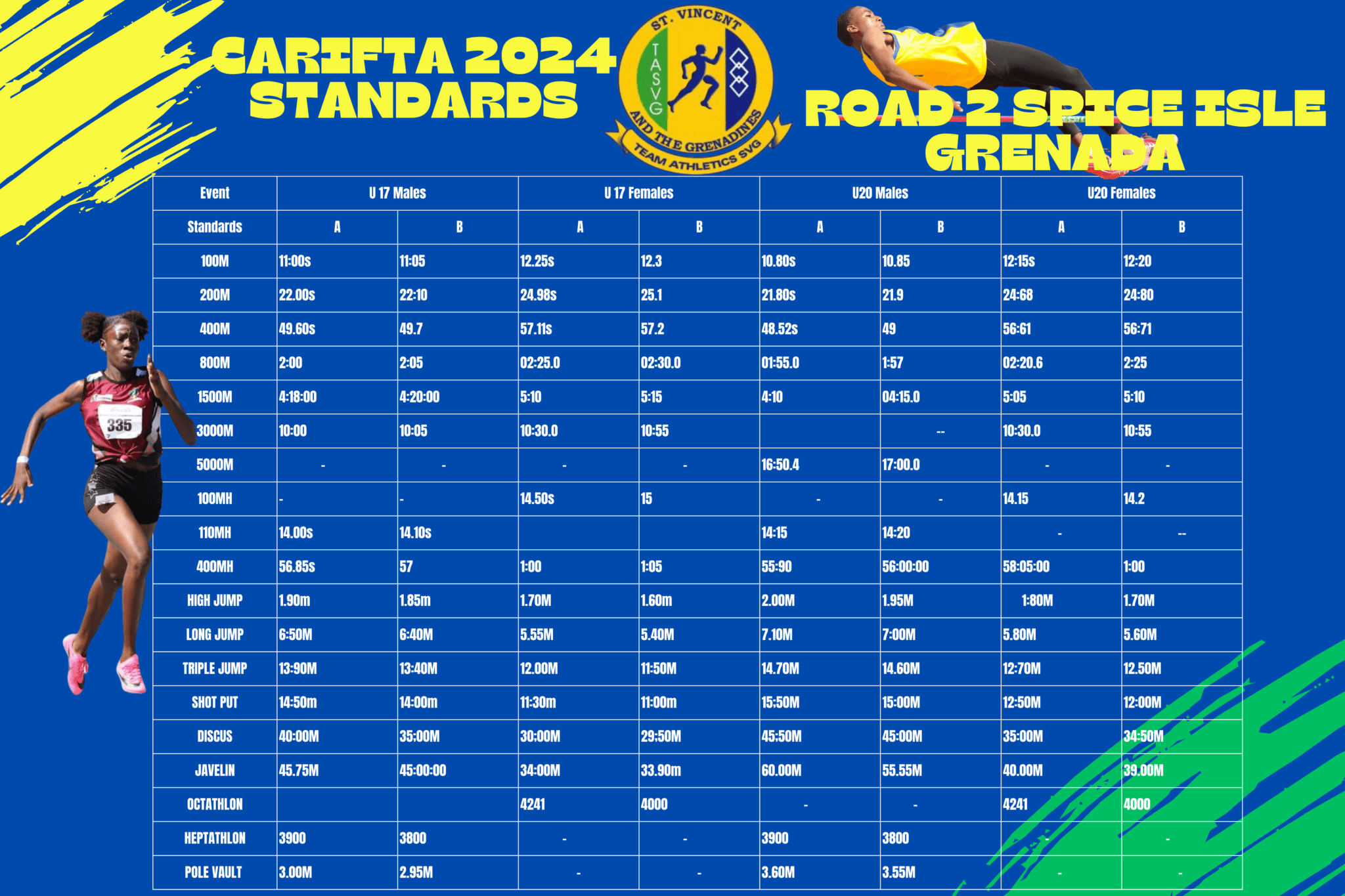 CARIFTA Standards 2024 Team Athletics SVG